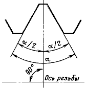 2191